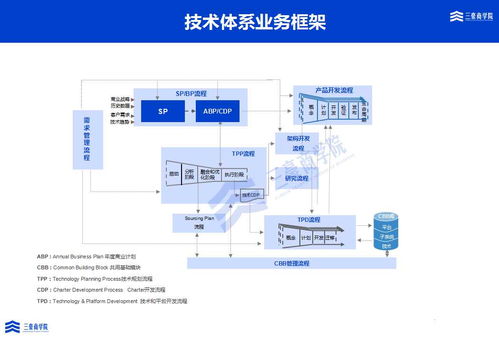 三豪集成產品開發IPD培訓與輔導解決方案——助力湖北軟件開發產業升級